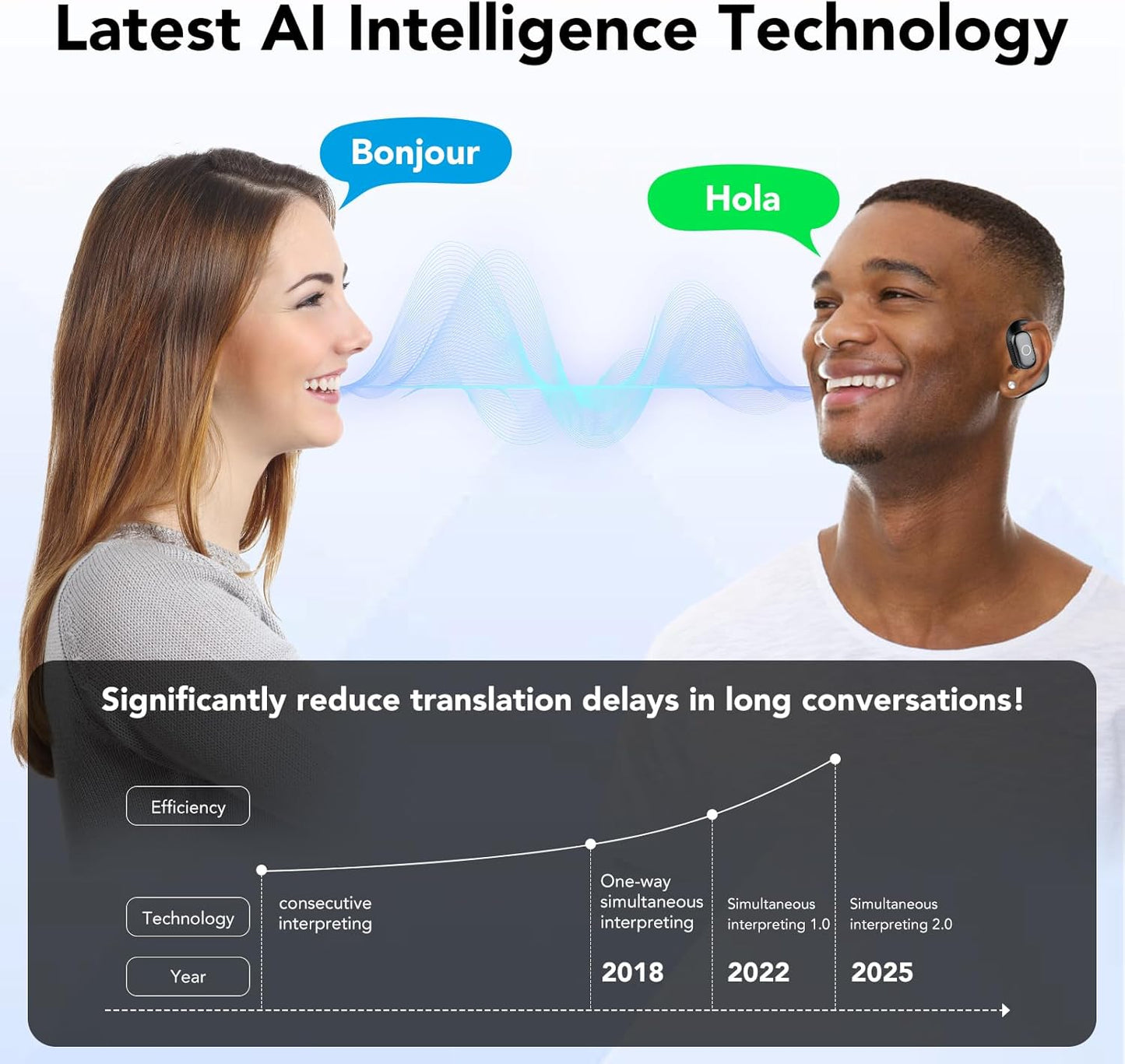 AI Translation Earbuds Real Time, 144 Language Translator Earbuds for Iphone and Android, 80H Playtime,3-In-1 Translation Headphones Translating Device, for Travel/Business/Meeting/Learning (Black)